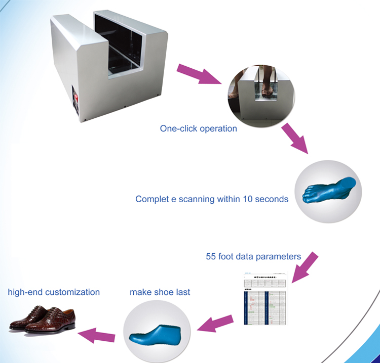 foot 3d scanner application process